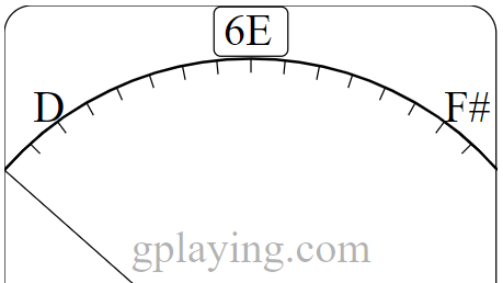 Online Kitaraviritin